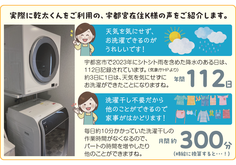 実際にご利用のお客様の声をご紹介します。
天気を気にせず、お洗濯できる。
洗濯干し不要だから、家事がはかどる！